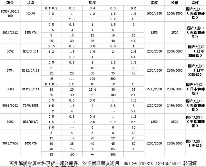 鋁材現(xiàn)貨庫存1